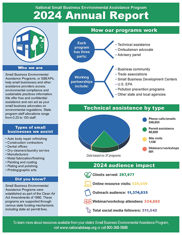 2024 Annual Report